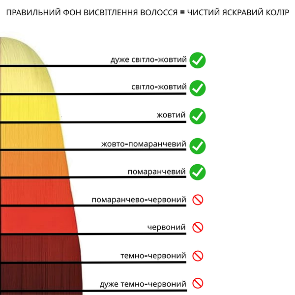 Гелевий прямий пігмент Anthocyanin Second Edition W04 Honey Brown (Медовий Мідний), 230 мл